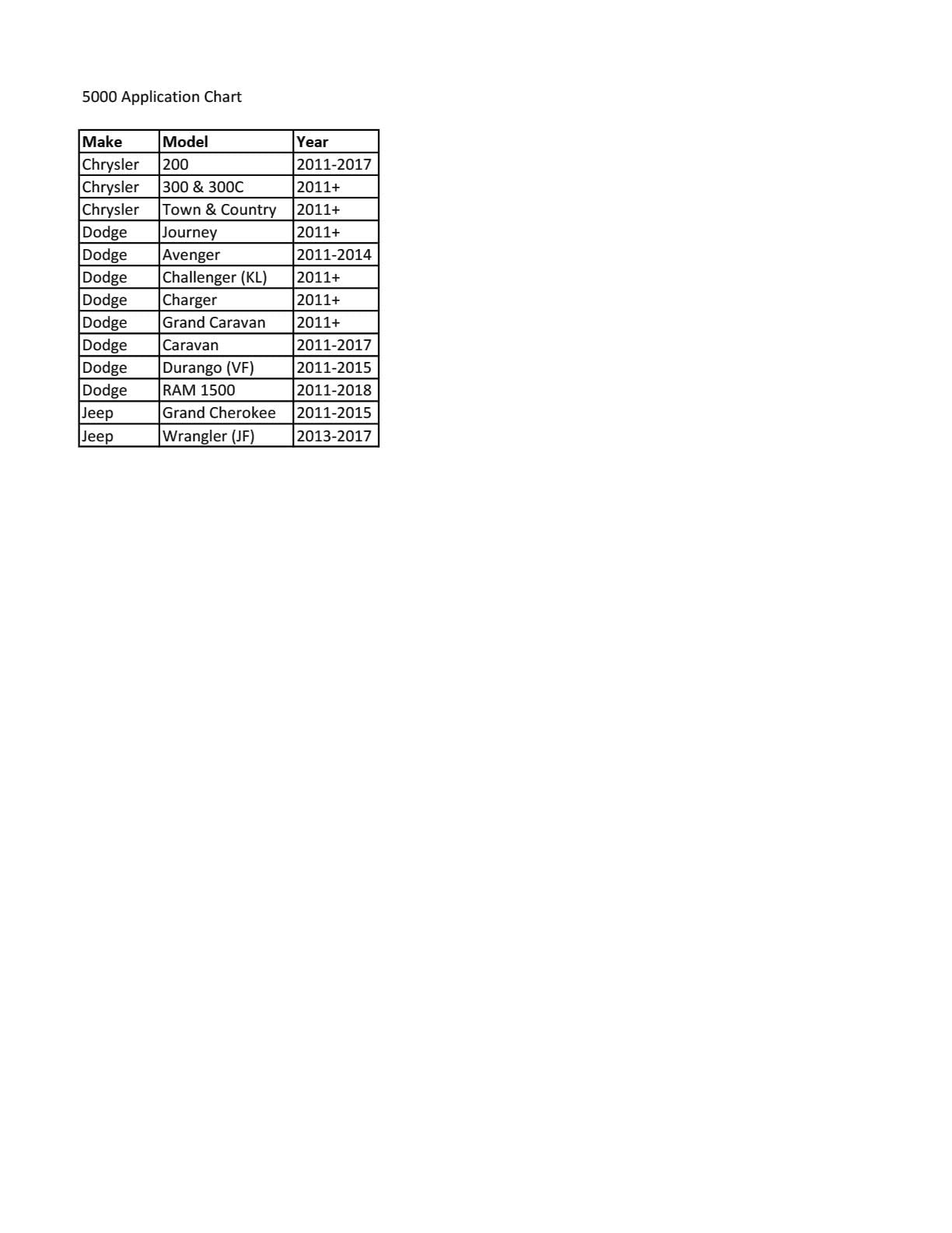CTA Tools 5000 Chrysler Cam Phaser & Timing Chain Locking/Holding Set - 3.0L, 3.2L & 3.6L