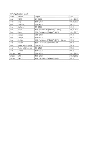 CTA Tools Compatible avec Ford - 3871 Installateur de joint d'injecteur de carburant