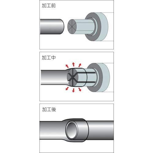 Ridgid 10341 1-1/2-Inch Imperial Expander Head - Threading and Pipe Preparation - Proindustrialequipment